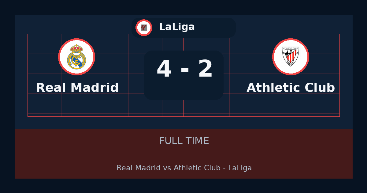 Real Madrid beat Athletic Club 4-2 in LaLiga | result, summary and analysis