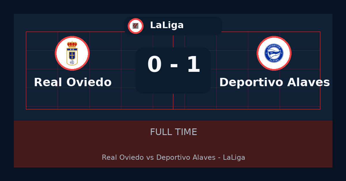 Deportivo Alavés beat Real Oviedo 1-0 in LaLiga | result, summary and analysis