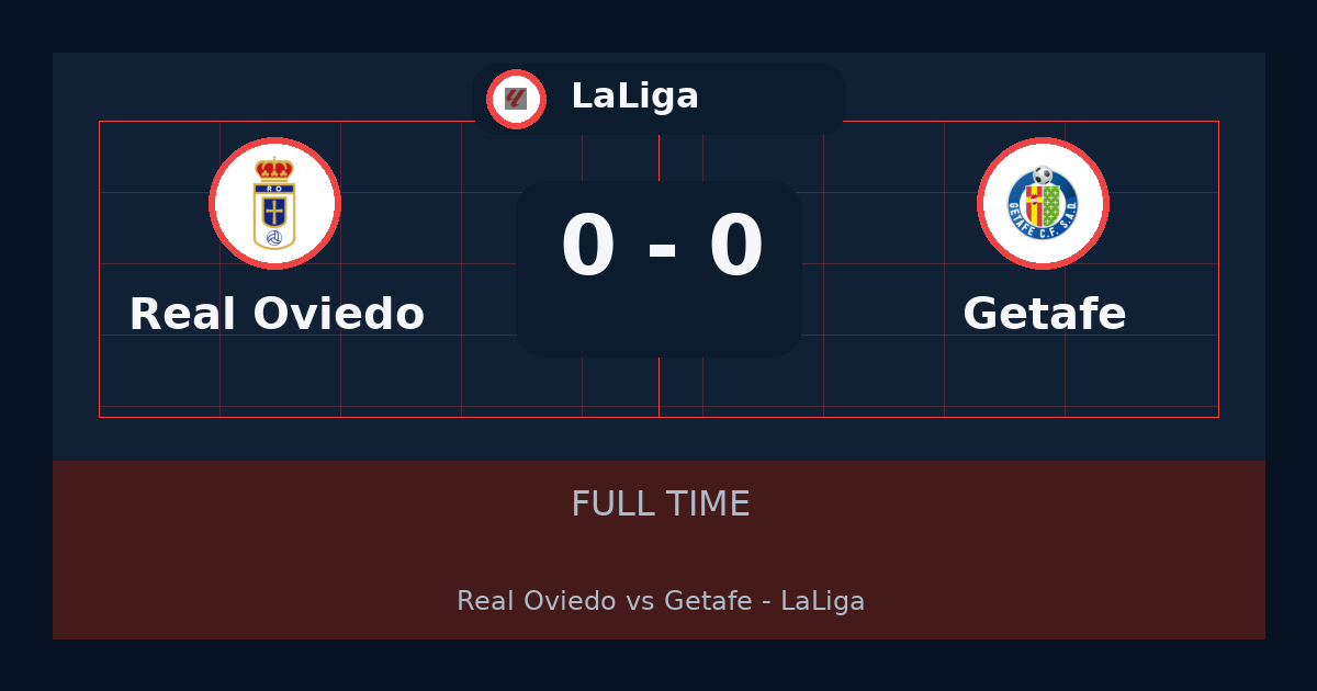 تعادل Real Oviedo مع Getafe 0-0 في LaLiga | تحليل وملخص اللقاء