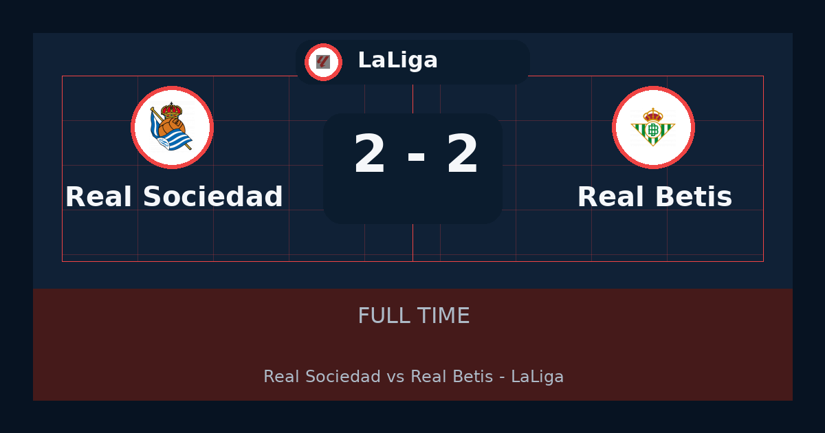 ملخص مباراة Real Sociedad ضد Real Betis 2-2 في LaLiga أمس