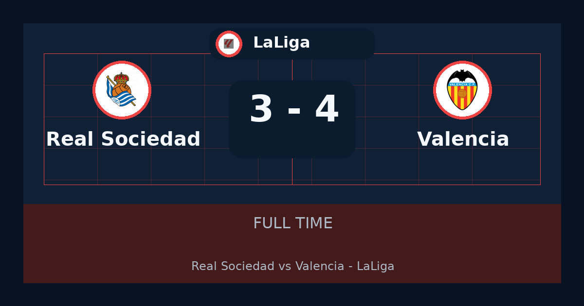 Valencia beat Real Sociedad 4-3 in LaLiga | result, summary and analysis