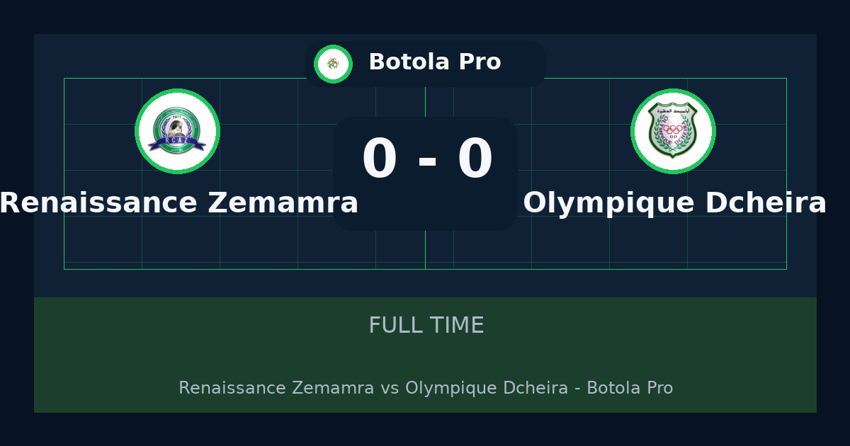 نتيجة مباراة Renaissance Zemamra وOlympique Dcheira 0-0 في Botola Pro | ملخص وأبرز الأحداث