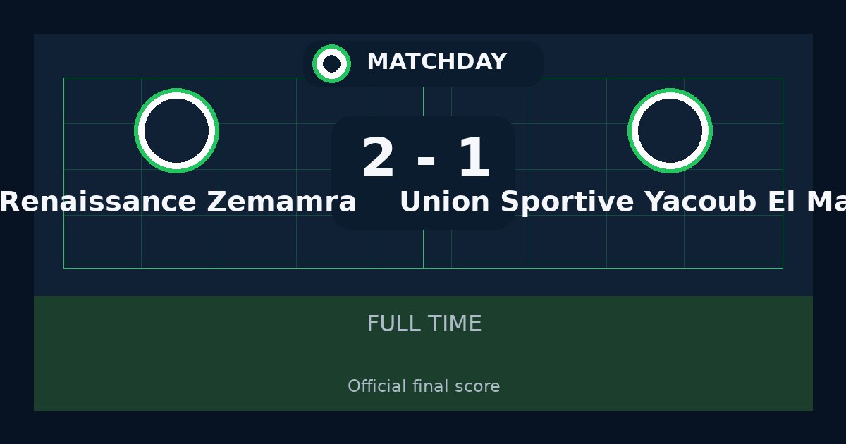 Renaissance Zemamra beat Union Sportive Yacoub El Mansour 2-1 in Botola Pro | result, summary and analysis
