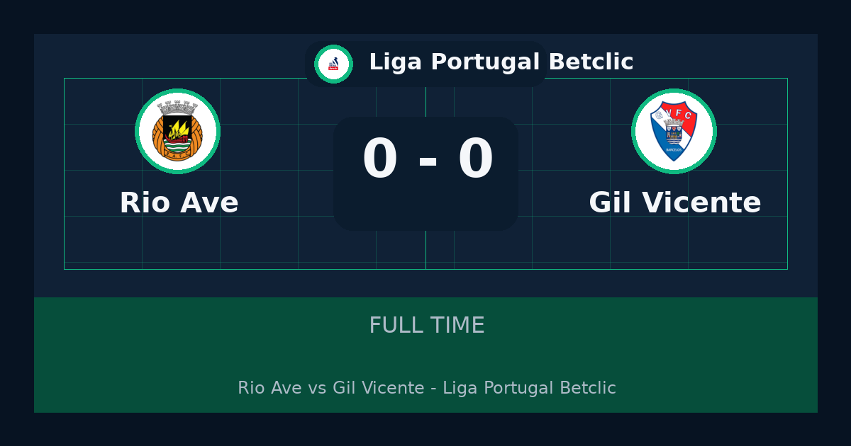 نتيجة مباراة Rio Ave وGil Vicente 0-0 في Liga Portugal Betclic | ملخص وأبرز الأحداث