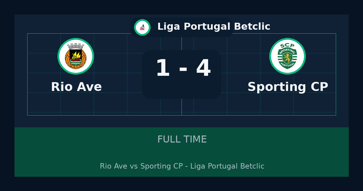 ملخص مباراة Rio Ave وSporting CP 1-4 في Liga Portugal Betclic أمس