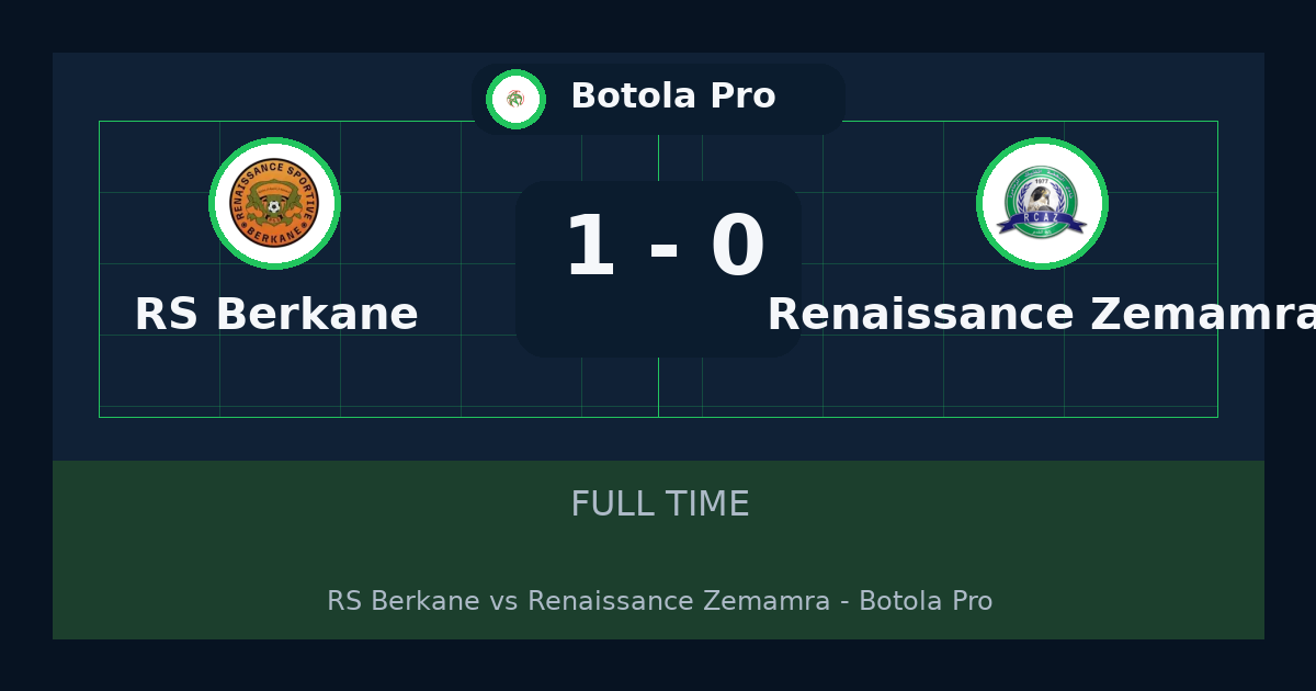 RS Berkane beat Renaissance Zemamra 1-0 in Botola Pro | result, summary and analysis