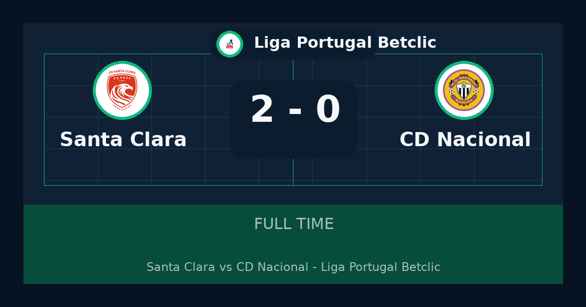 Santa Clara يهزم CD Nacional 2-0 في Liga Portugal Betclic | نتيجة المباراة وأبرز اللقطات