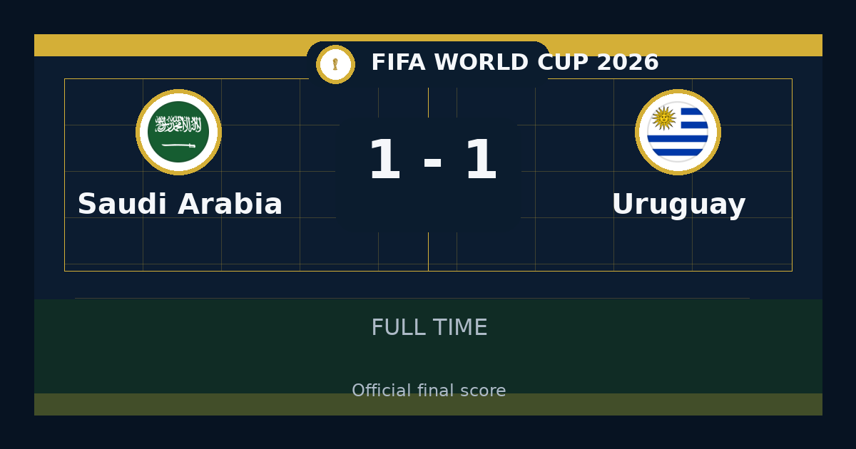Saudi Arabia vs Uruguay ends 1-1 in FIFA World Cup | match summary and key moments