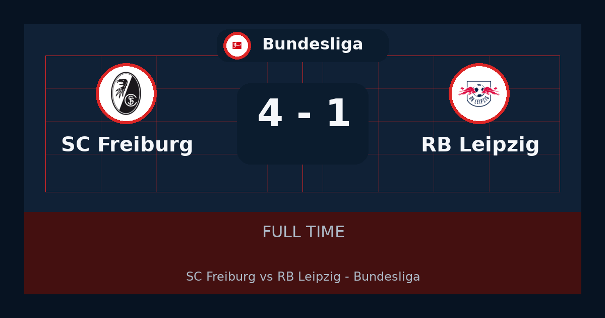 نتيجة مباراة SC Freiburg ضد RB Leipzig.. فوز SC Freiburg 4-1 في Bundesliga | ملخص وتحليل