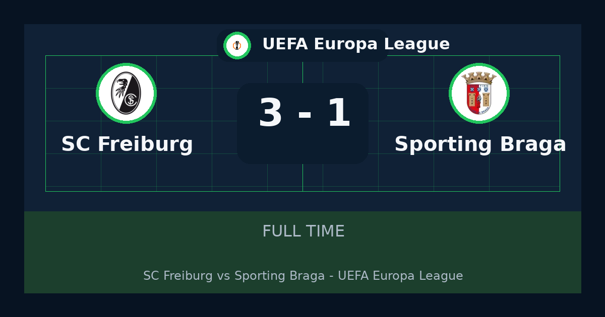 نتيجة مباراة SC Freiburg ضد Sporting Braga.. فوز SC Freiburg 3-1 في UEFA Europa League | ملخص وتحليل