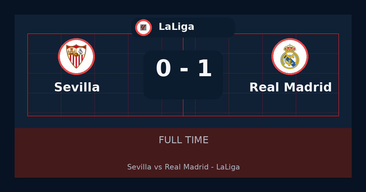 Real Madrid beat Sevilla 1-0 in LaLiga | result, summary and analysis