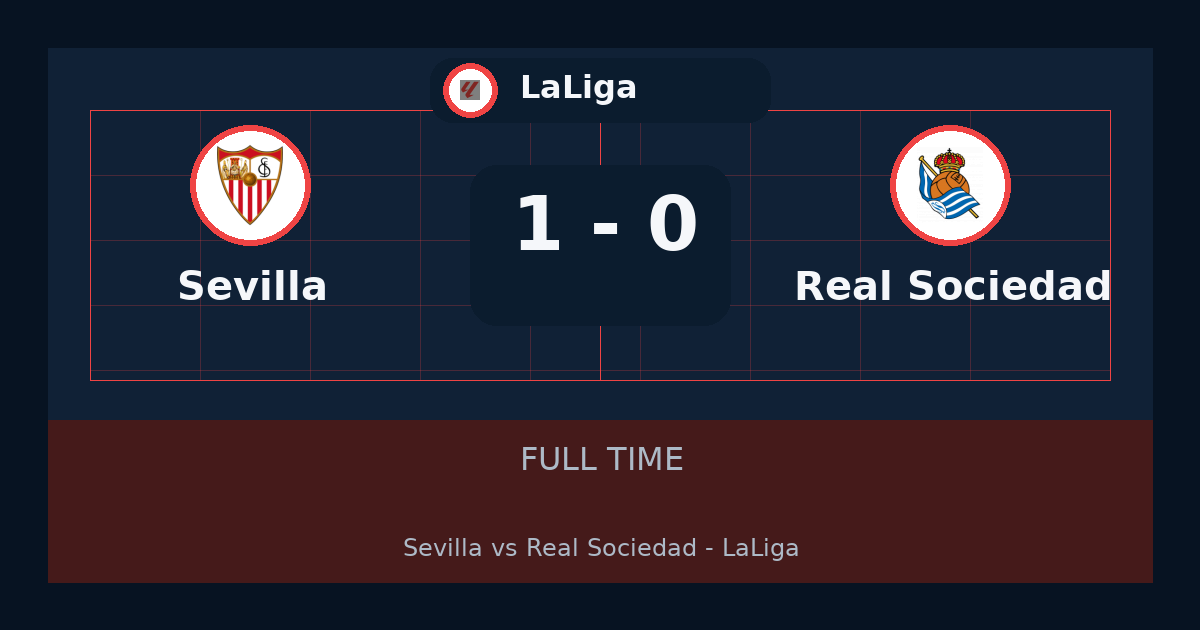 ملخص مباراة Sevilla وReal Sociedad 1-0 في LaLiga أمس