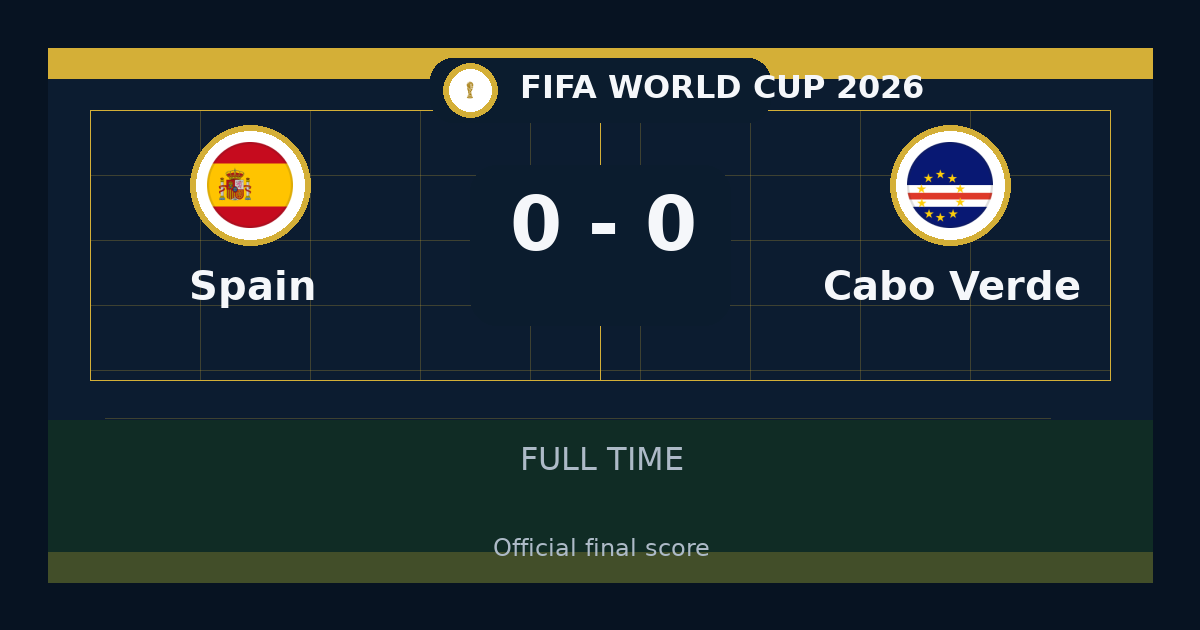 نتيجة مباراة Spain وCabo Verde 0-0 في FIFA World Cup | ملخص وأبرز الأحداث