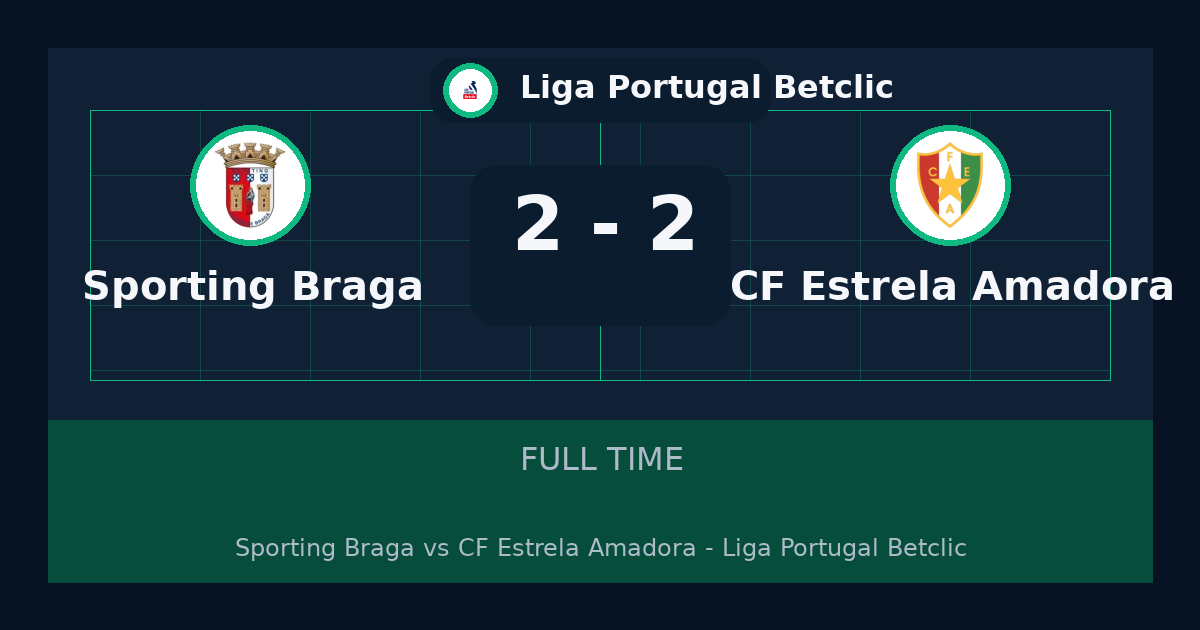 تعادل Sporting Braga مع CF Estrela Amadora 2-2 في Liga Portugal Betclic | تحليل وملخص اللقاء