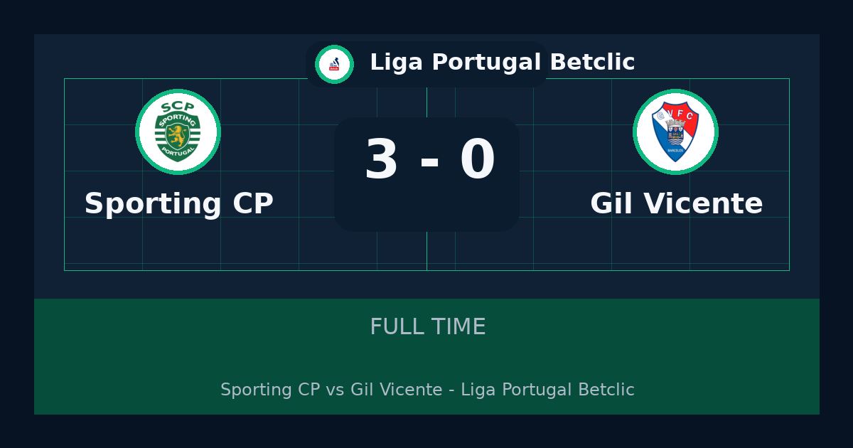 Sporting CP beat Gil Vicente 3-0 in Liga Portugal Betclic | result, summary and analysis