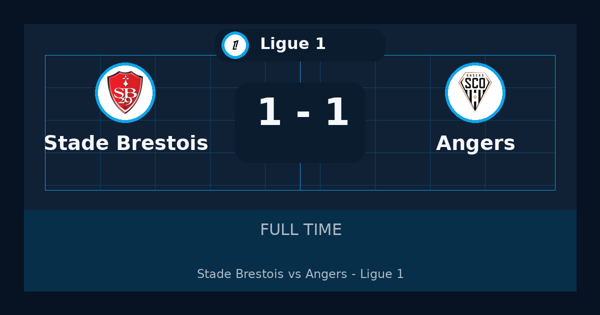 Stade Brestois vs Angers ends 1-1 in Ligue 1 | match summary and key moments