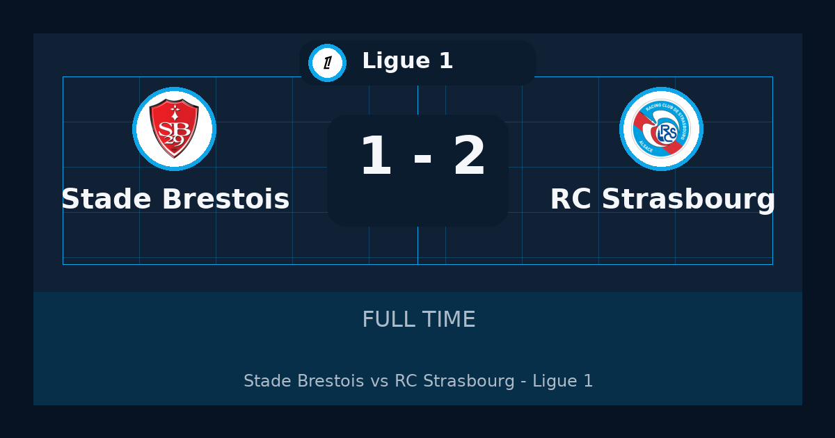 نتيجة مباراة RC Strasbourg ضد Stade Brestois.. فوز RC Strasbourg 2-1 في Ligue 1 | ملخص وتحليل