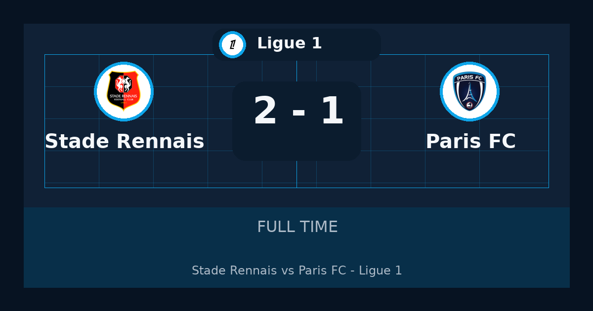 Stade Rennais يهزم Paris FC 2-1 في Ligue 1 | نتيجة المباراة وأبرز اللقطات