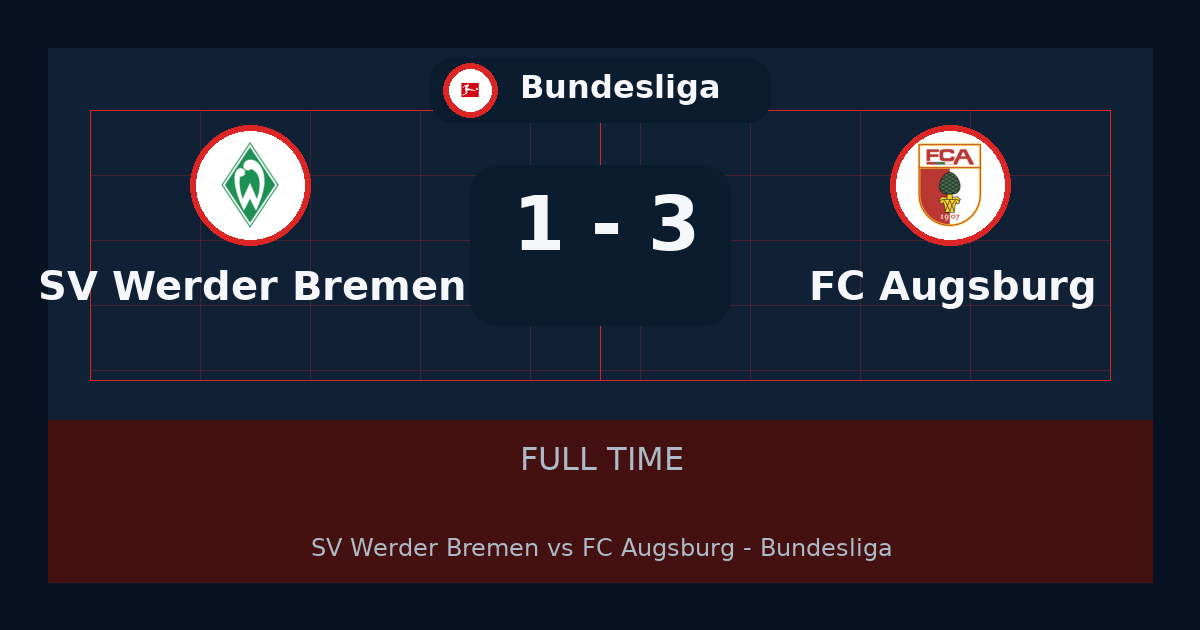 نتيجة مباراة FC Augsburg ضد SV Werder Bremen.. فوز FC Augsburg 3-1 في Bundesliga
