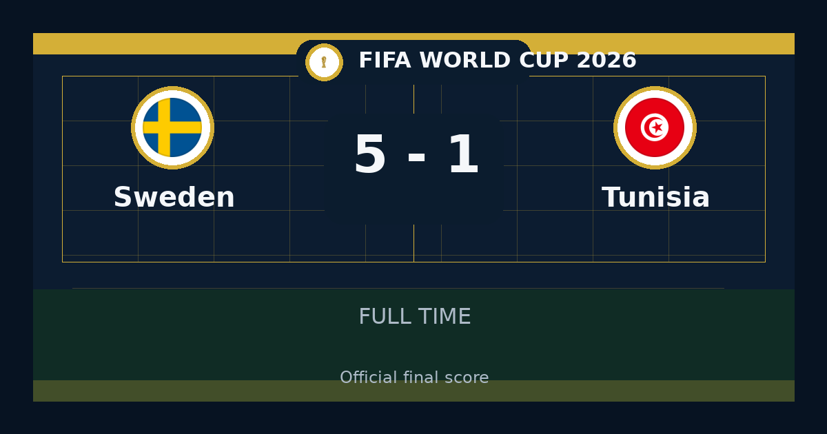Sweden beat Tunisia 5-1 in FIFA World Cup | result, summary and analysis