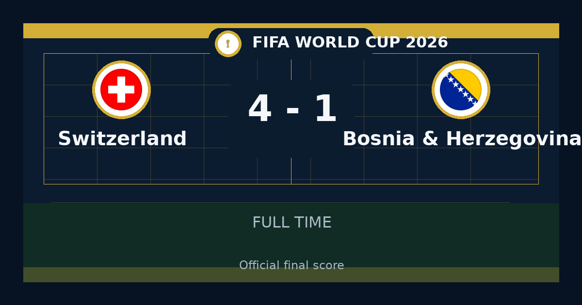 Switzerland beat Bosnia & Herzegovina 4-1 in FIFA World Cup | result, summary and analysis