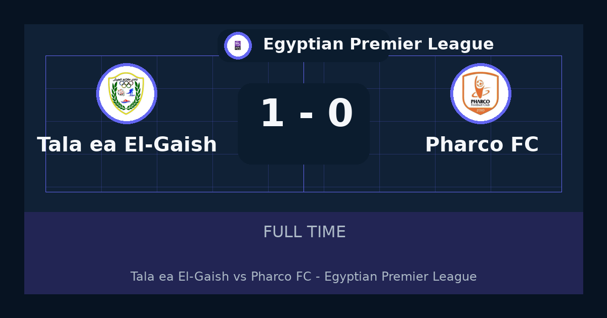 Tala'ea El-Gaish beat Pharco FC 1-0 in Egyptian Premier League | result, summary and analysis