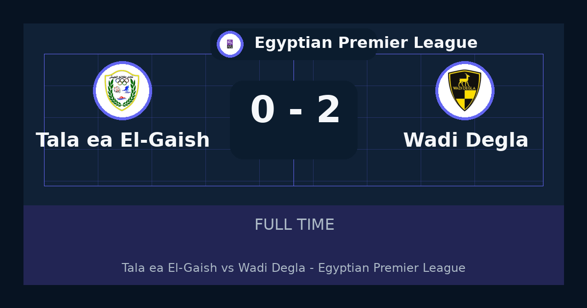 Wadi Degla يهزم Tala'ea El-Gaish 2-0 في Egyptian Premier League | نتيجة المباراة وأبرز اللقطات
