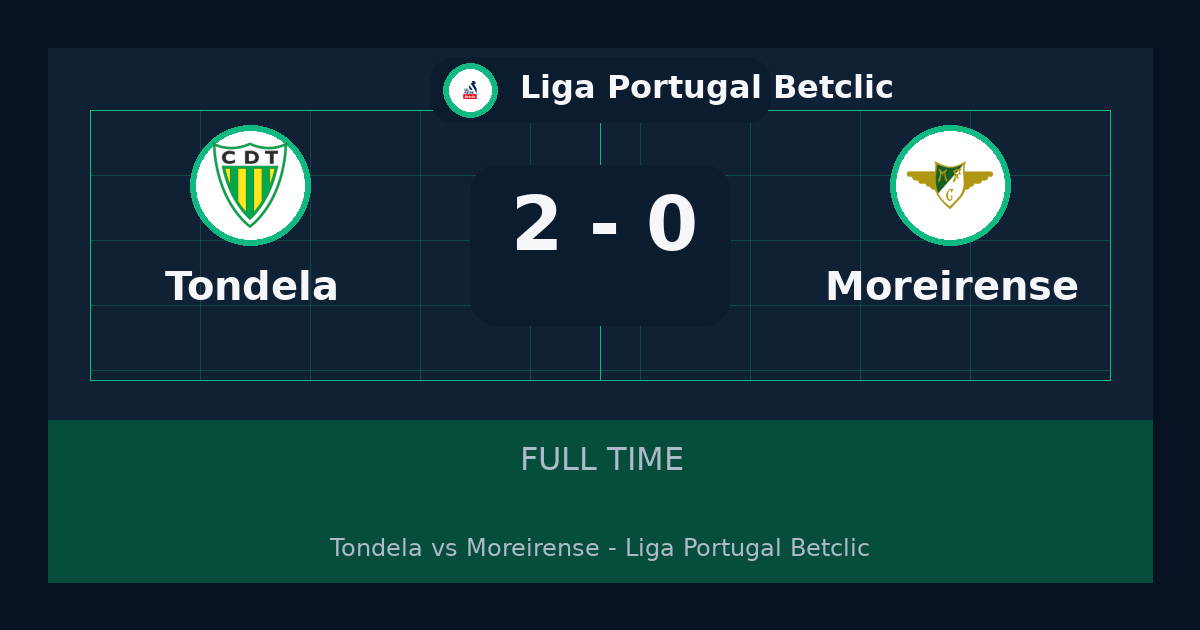 Tondela يهزم Moreirense 2-0 في Liga Portugal Betclic | نتيجة المباراة وأبرز اللقطات