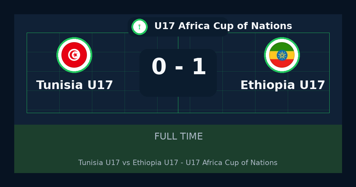 ملخص مباراة Tunisia U17 وEthiopia U17 0-1 في U17 Africa Cup of Nations أمس