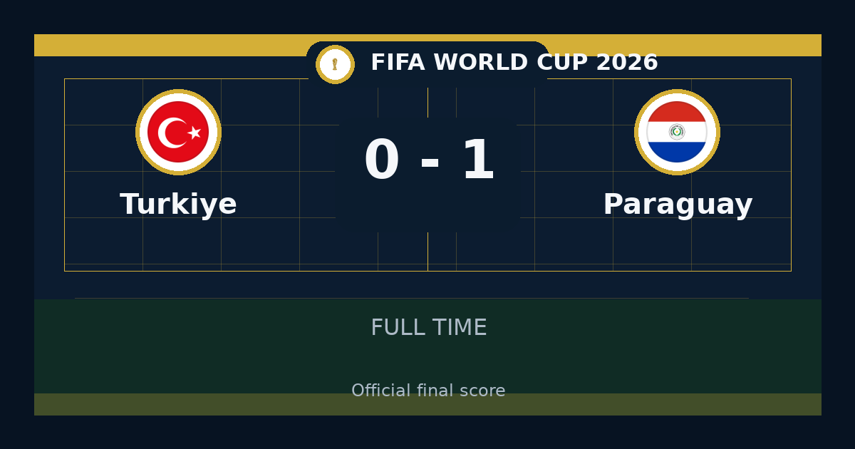 ملخص مباراة Türkiye وParaguay 0-1 في FIFA World Cup اليوم