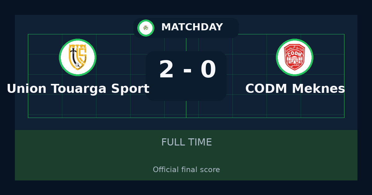 Union Touarga Sport beat CODM Meknès 2-0 in Botola Pro | result, summary and analysis