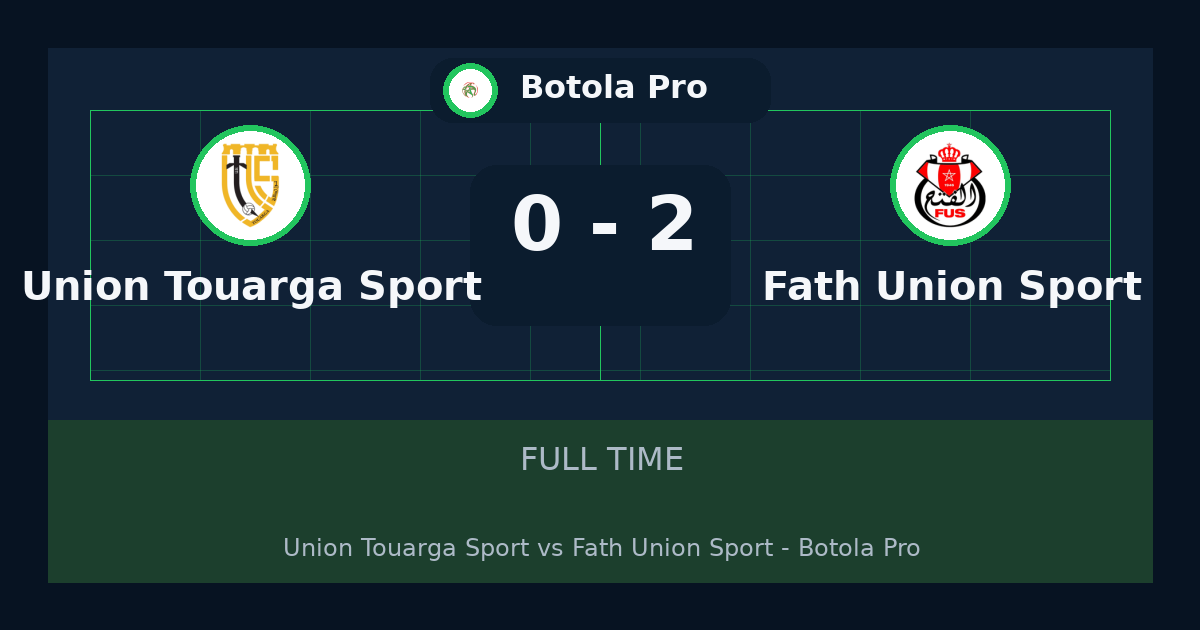 ملخص مباراة Union Touarga Sport وFath Union Sport 0-2 في Botola Pro أمس