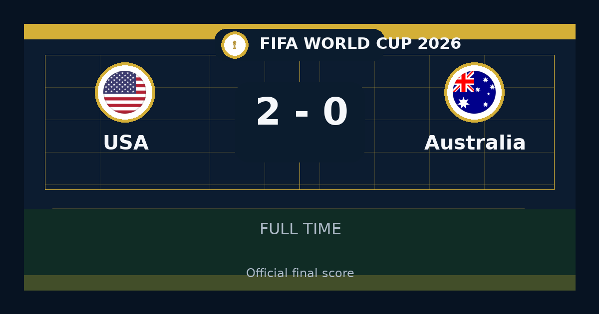 USA beat Australia 2-0 in FIFA World Cup | result, summary and analysis