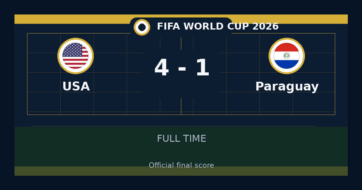 نتيجة مباراة USA ضد Paraguay.. فوز USA 4-1 في FIFA World Cup | ملخص وتحليل