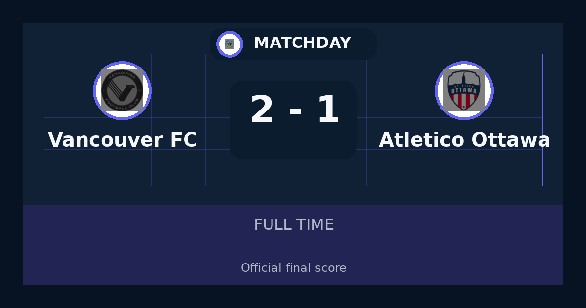 ملخص مباراة Vancouver FC وAtlético Ottawa 2-1 في Canadian Premier League أمس