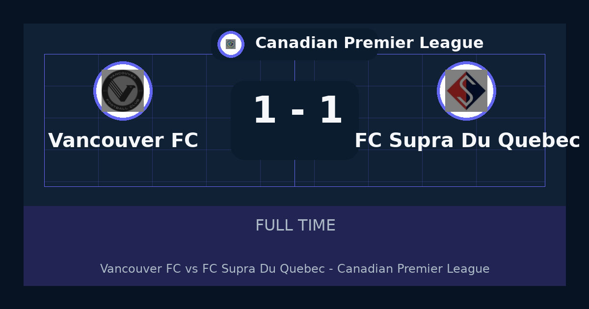 Vancouver FC vs FC Supra Du Quebec ends 1-1 in Canadian Premier League | match summary and key moments