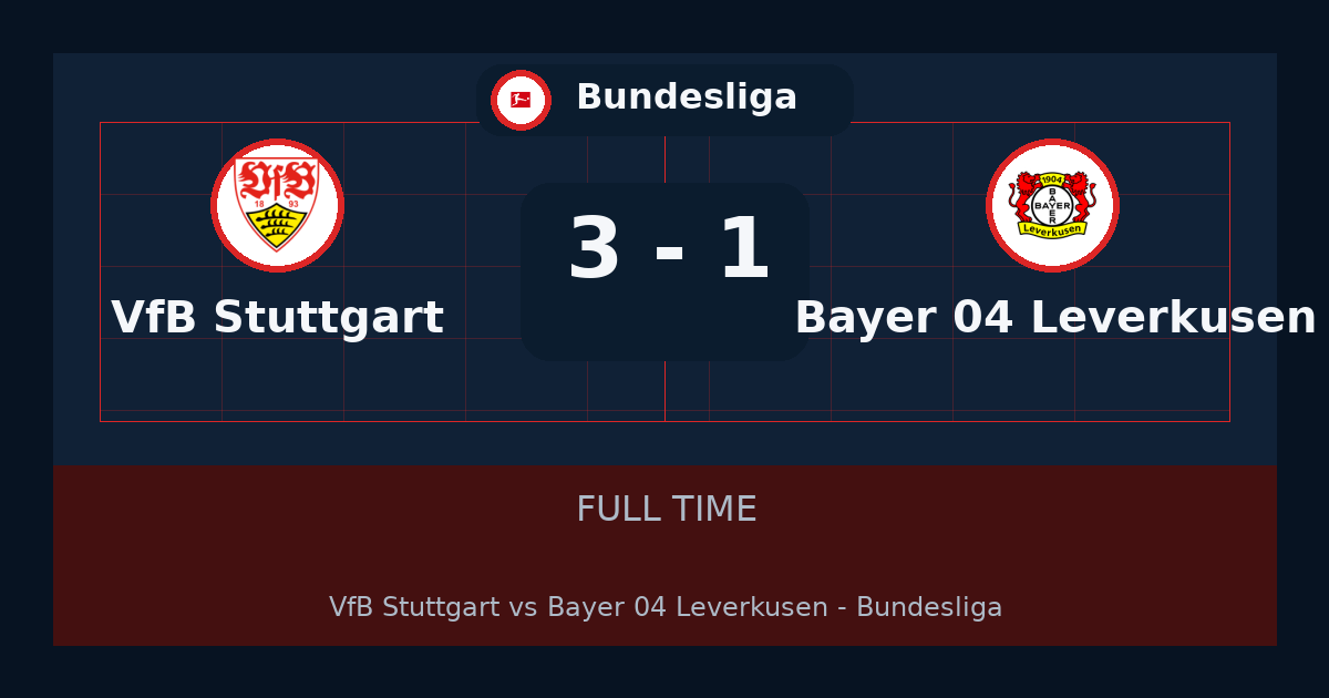VfB Stuttgart يهزم Bayer 04 Leverkusen 3-1 في Bundesliga | نتيجة المباراة وأبرز اللقطات