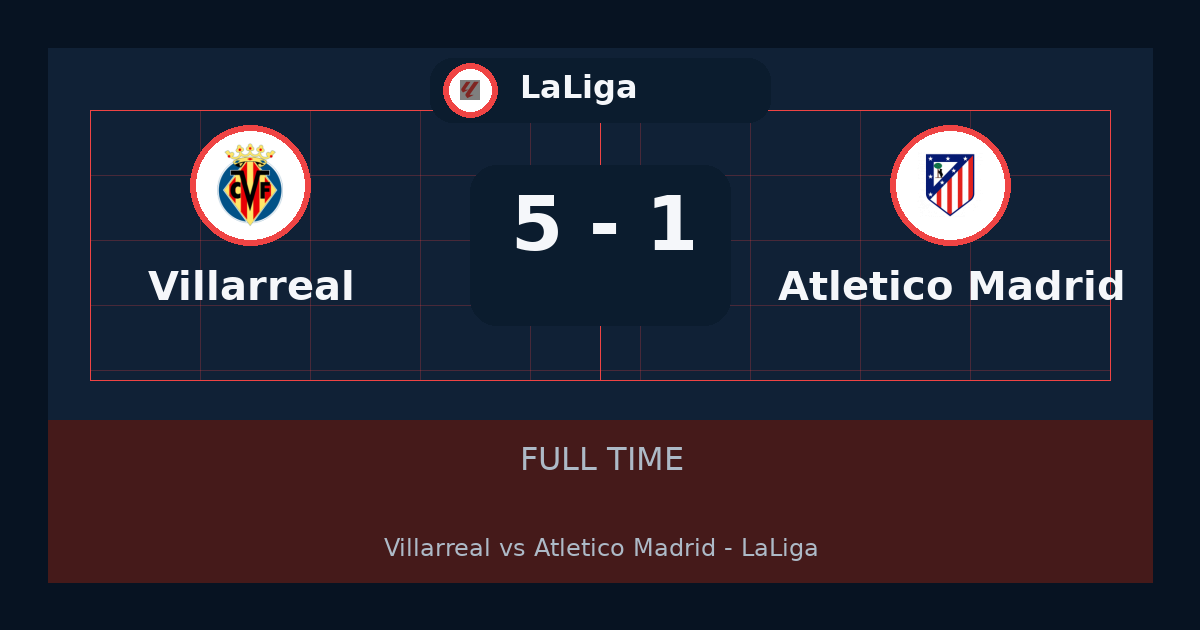 Villarreal يهزم Atlético Madrid 5-1 في LaLiga | نتيجة المباراة وأبرز اللقطات