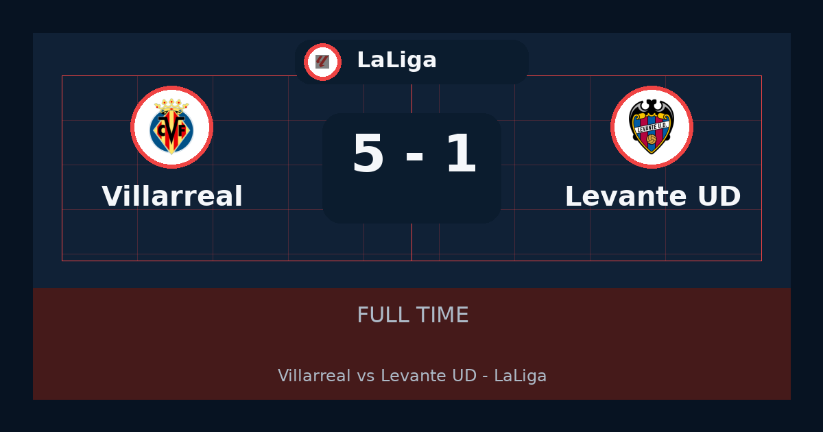 نتيجة مباراة Villarreal ضد Levante UD.. فوز Villarreal 5-1 في LaLiga