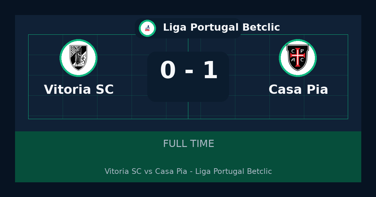نتيجة مباراة Casa Pia ضد Vitória SC.. فوز Casa Pia 1-0 في Liga Portugal Betclic | ملخص وتحليل
