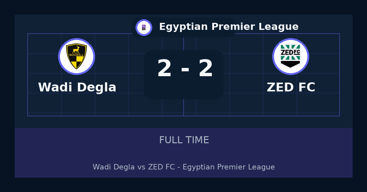 Wadi Degla vs ZED FC ends 2-2 in Egyptian Premier League | match summary and key moments