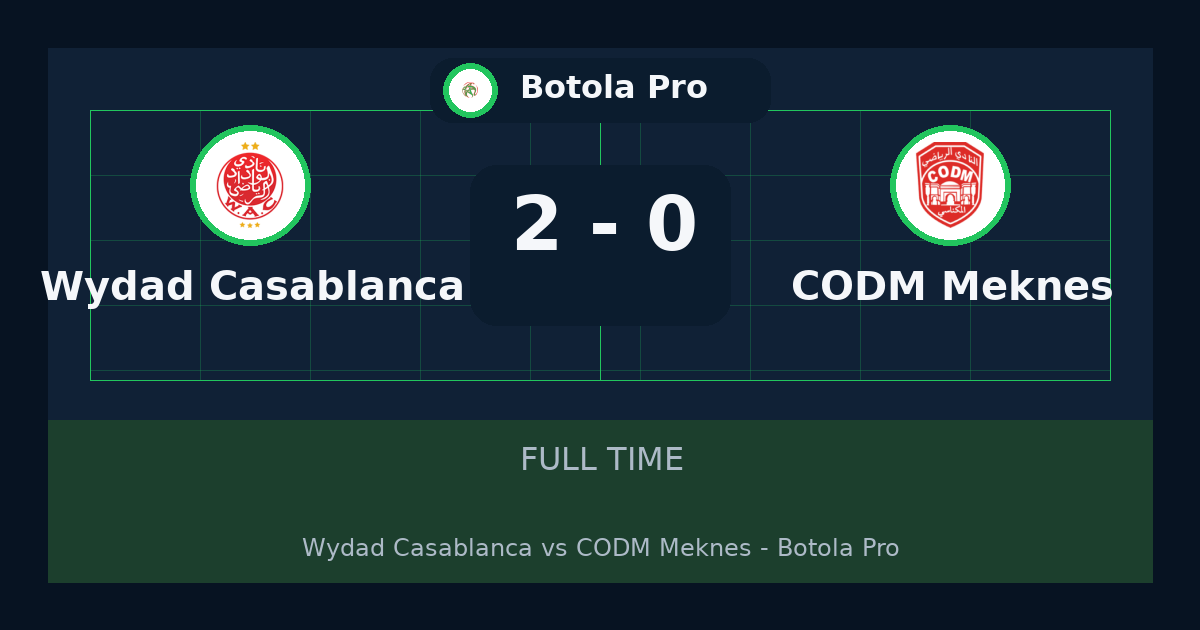 ملخص مباراة Wydad Casablanca وCODM Meknès 2-0 في Botola Pro أمس