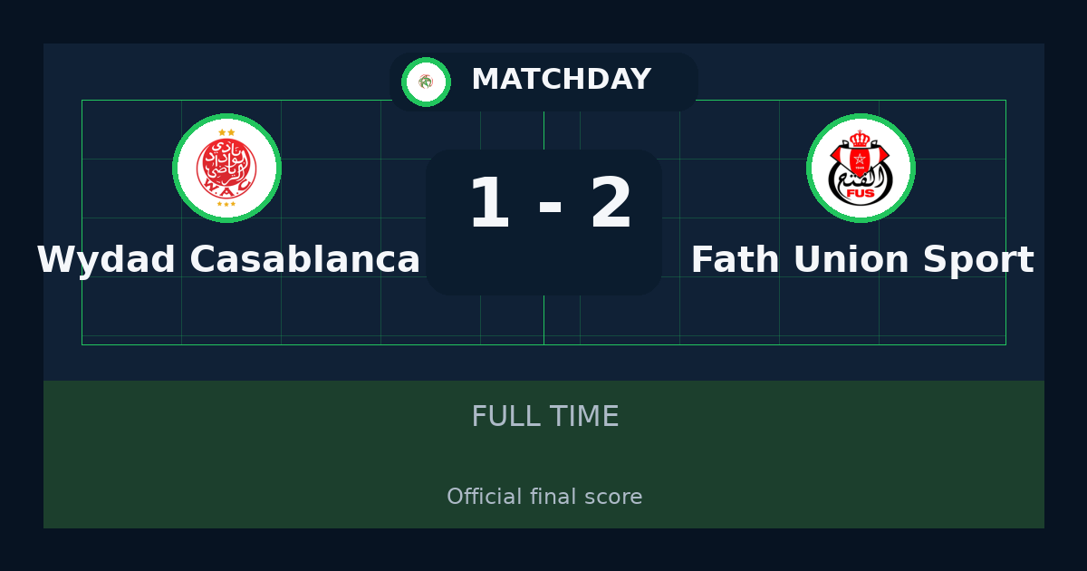 Fath Union Sport beat Wydad Casablanca 2-1 in Botola Pro | result, summary and analysis
