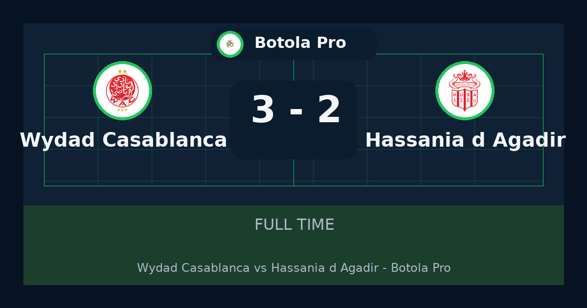 Wydad Casablanca beat Hassania d'Agadir 3-2 in Botola Pro | result, summary and analysis