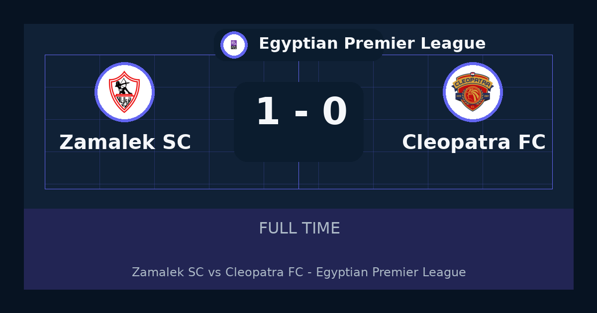 Zamalek SC beat Cleopatra FC 1-0 in Egyptian Premier League | result, summary and analysis