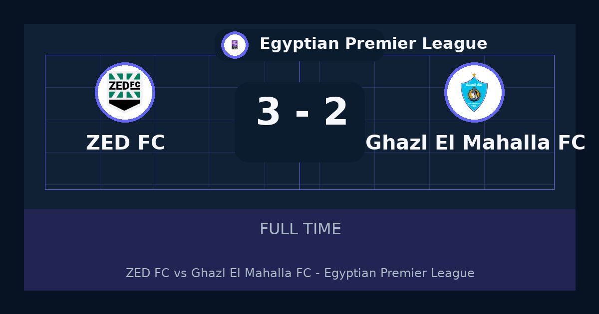 ZED FC يهزم Ghazl El Mahalla FC 3-2 في Egyptian Premier League | نتيجة المباراة وأبرز اللقطات